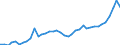 Wood products: Roundwood (wood in the rough) / Stock or flow: Imports / Unit of measure: Thousand units of national currency / Geopolitical entity (reporting): Slovenia