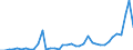 Wood products: Roundwood (wood in the rough) / Stock or flow: Imports / Unit of measure: Thousand units of national currency / Geopolitical entity (reporting): Slovakia
