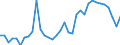 Roundwood (wood in the rough) / Imports / Thousand units of national currency / Germany