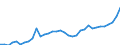 Rundholz (Rohholz) / Einfuhren / Tausend Einheiten Landeswährung / Slowenien