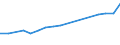 Wood products: Secondary wood products / Tree species: Total - all species / Stock or flow: Exports / Unit of measure: Thousand euro / Geopolitical entity (reporting): Estonia