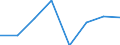 Weiterverarbeitete Holzwaren / Insgesamt - alle Holzarten / Einfuhren / Tausend Euro / Finnland