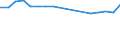 Weiterverarbeitete Holzwaren / Insgesamt - alle Holzarten / Einfuhren / Tausend Einheiten Landeswährung / Belgien