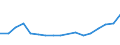 Weiterverarbeitete Holzwaren / Insgesamt - alle Holzarten / Einfuhren / Tausend Einheiten Landeswährung / Bulgarien