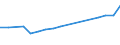 Weiterverarbeitete Holzwaren / Insgesamt - alle Holzarten / Einfuhren / Tausend Einheiten Landeswährung / Estland