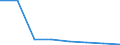 Weiterverarbeitete Holzwaren / Insgesamt - alle Holzarten / Einfuhren / Tausend Einheiten Landeswährung / Griechenland