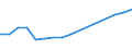 Secondary wood products / Total - all species / Imports / Thousand units of national currency / Lithuania