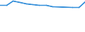 Weiterverarbeitete Holzwaren / Insgesamt - alle Holzarten / Einfuhren / Tausend Einheiten Landeswährung / Malta