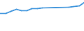 Weiterverarbeitete Holzwaren / Insgesamt - alle Holzarten / Einfuhren / Tausend Einheiten Landeswährung / Österreich