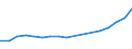 Weiterverarbeitete Holzwaren / Insgesamt - alle Holzarten / Einfuhren / Tausend Einheiten Landeswährung / Polen