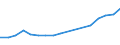 Weiterverarbeitete Holzwaren / Insgesamt - alle Holzarten / Einfuhren / Tausend Einheiten Landeswährung / Rumänien