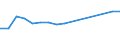 Weiterverarbeitete Holzwaren / Insgesamt - alle Holzarten / Einfuhren / Tausend Einheiten Landeswährung / Slowenien