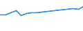 Weiterverarbeitete Holzwaren / Insgesamt - alle Holzarten / Einfuhren / Tausend Einheiten Landeswährung / Finnland