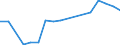 Weiterverarbeitete Holzwaren / Insgesamt - alle Holzarten / Einfuhren / Tausend Einheiten Landeswährung / Schweden