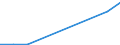 Weiterverarbeitete Holzwaren / Insgesamt - alle Holzarten / Einfuhren / Tausend Einheiten Landeswährung / Island