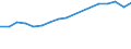 Weiterverarbeitete Holzwaren / Insgesamt - alle Holzarten / Einfuhren / Tausend Einheiten Landeswährung / Norwegen