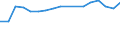 Weiterverarbeitete Holzwaren / Insgesamt - alle Holzarten / Einfuhren / Tausend Einheiten Landeswährung / Schweiz