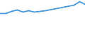 Weiterverarbeitete Holzwaren / Insgesamt - alle Holzarten / Einfuhren / Tausend Einheiten Landeswährung / Vereinigtes Königreich