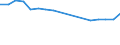 Weiterverarbeitete Holzwaren / Insgesamt - alle Holzarten / Ausfuhren / Tausend Einheiten Landeswährung / Belgien