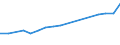 Weiterverarbeitete Holzwaren / Insgesamt - alle Holzarten / Ausfuhren / Tausend Einheiten Landeswährung / Estland