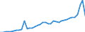 Tree species: Total - all species / Wood products: Sawnwood (including sleepers) / Stock or flow: Imports / Unit of measure: Thousand units of national currency / Geopolitical entity (reporting): Poland