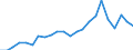 Insgesamt - alle Holzarten / Schnittholz (einschließlich Bahnschwellen) / Einfuhren / Tausend Euro / Finnland