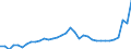 Total - all species / Sawnwood (including sleepers) / Imports / Thousand units of national currency / France