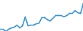 Total - all species / Sawnwood (including sleepers) / Imports / Thousand units of national currency / Austria