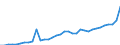 Total - all species / Sawnwood (including sleepers) / Imports / Thousand units of national currency / Poland