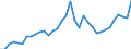 Total - all species / Sawnwood (including sleepers) / Imports / Thousand units of national currency / Finland