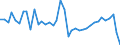 Tree species: Total - all species / Stock or flow: Imports / Unit of measure: Thousand cubic metres / Geopolitical entity (reporting): Germany