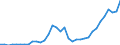 Total - all species / Imports / Thousand cubic metres / Latvia