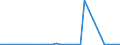 Insgesamt - alle Holzarten / Einfuhren / Tausend Kubikmeter / Island