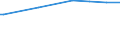 Unit of measure: Thousand cubic metres / Forestry indicators: Growing stock of forests / Geopolitical entity (reporting): Slovenia