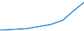 Unit of measure: Thousand cubic metres / Forestry indicators: Growing stock of forests / Geopolitical entity (reporting): Iceland