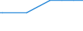Unit of measure: Thousand cubic metres / Forestry indicators: Growing stock of forests / Geopolitical entity (reporting): Montenegro