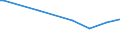 Unit of measure: Thousand cubic metres / Forestry indicators: Growing stock of other wooded land / Geopolitical entity (reporting): Estonia