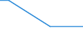 Unit of measure: Thousand cubic metres / Forestry indicators: Growing stock of other wooded land / Geopolitical entity (reporting): Romania