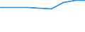 Unit of measure: Thousand cubic metres / Forestry indicators: Growing stock of other wooded land / Geopolitical entity (reporting): Sweden
