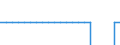 Saldo / Wirtschaftswald / Tausend Kubikmeter / Niederlande