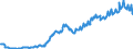 Total Assets Interest-Earning, All Loans and Leases, Gross, To Finance Agricultural Production, Other Farm Loans, Top 100 Banks Ranked by Assets      /Not Seasonally Adjusted/Unit: Millions of Dollars/Cnt: United States           /Source: FRED