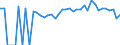 Indicator: 90% Confidence Interval: Upper Bound of Estimate of Percent of People of All Ages in Poverty for Mississippi County, MO