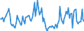 Indicator: Market Hotness:: Median Days on Market in Lincoln County, MO