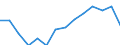 Indicator: Population Estimate,: Over Who Have Completed an Associate's Degree or Higher (5-year estimate) in Lewis County, MO