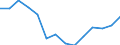 Indicator: Population Estimate,: olds with Children as a Percentage of Households with Children (5-year estimate) in Lawrence County, MO