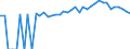 Indicator: 90% Confidence Interval: Upper Bound of Estimate of Percent of Related Children Age 5-17 in Families in Poverty for Lawrence County, MO