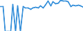 Indicator: 90% Confidence Interval: Upper Bound of Estimate of Percent of People of All Ages in Poverty for Lawrence County, MO