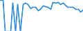 Indicator: 90% Confidence Interval: Upper Bound of Estimate of People of All Ages in Poverty for Knox County, MO