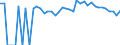 Indicator: 90% Confidence Interval: Upper Bound of Estimate of Percent of People of All Ages in Poverty for Knox County, MO