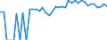 Indicator: 90% Confidence Interval: Upper Bound of Estimate of Percent of People Age 0-17 in Poverty for Knox County, MO